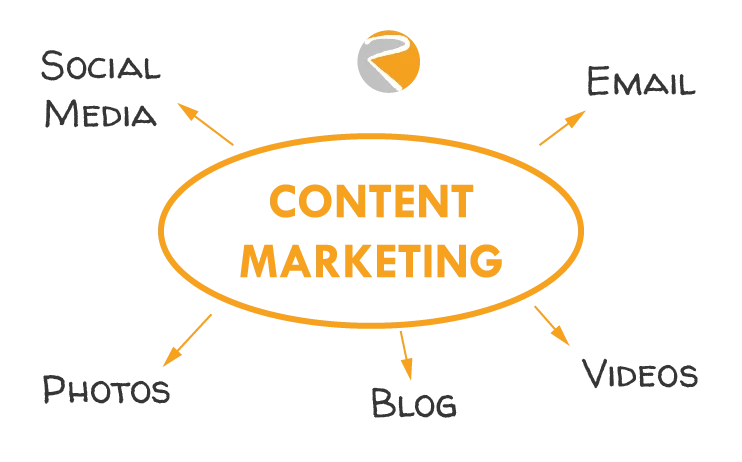 Rudtek Plugged In Post Header Content Marketing